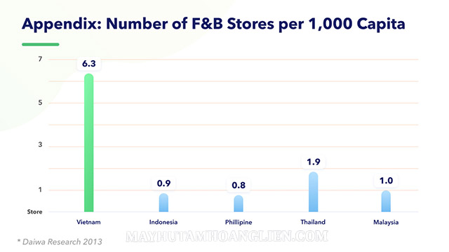 Thị trường F&B Việt Nam được đánh giá là có mức tăng trưởng ấn tượng